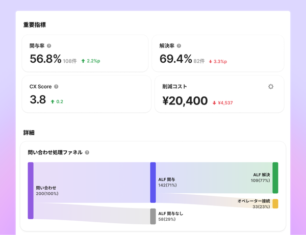 統計機能の説明