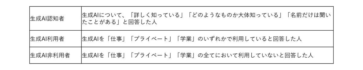 調査における各名称の定義表