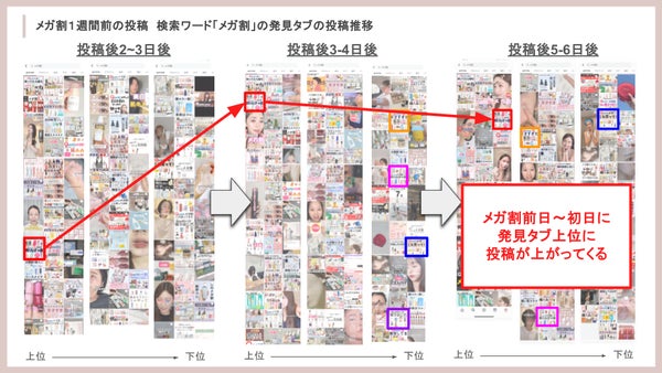 発見タブ表示のデータ分析2
