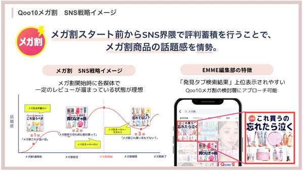 EMMEのメガ割投稿実績