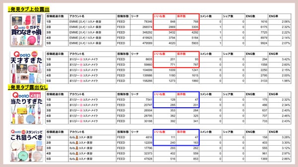 保存数といいね数の比較グラフ