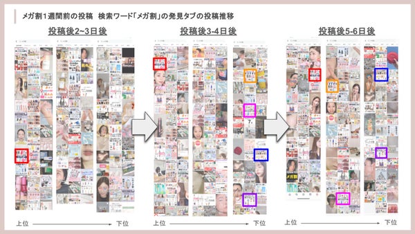 発見タブ表示のデータ分析