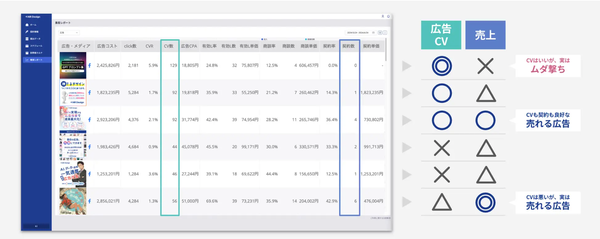 AIR Connect の分析画面