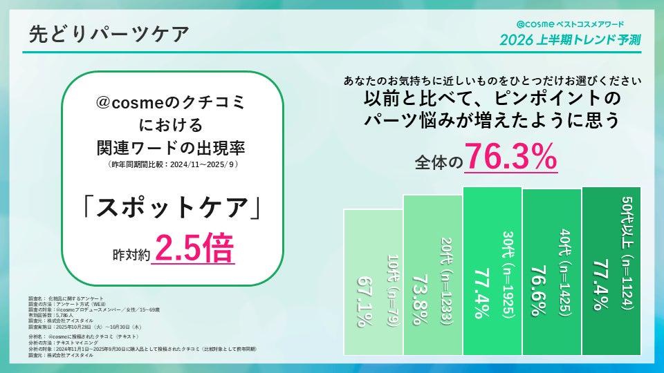 パーツケアに関する調査結果