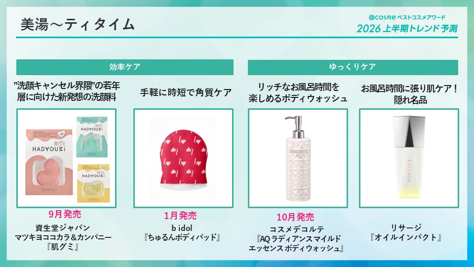 バスタイムに関する調査グラフ