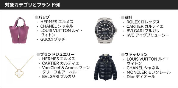 楽天ラクマ ブランド買取フリマ