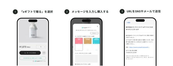 eギフトの贈り方