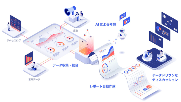 株式会社ガラパゴス、Web広告データ活用ツール「AIR Connect」にGoogleスプレッドシート連携機能を追加