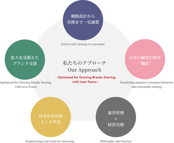 株式会社ていか、海外企業向け「日本EC参入支援サービス」を2025年11月より提供開始 - 戦略設計から自走化まで一気通貫でサポート