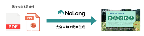 日本発動画生成AI「NoLang」が英語動画自動生成でインバウンド観光業界をサポート - 訪日外国人への情報発信を強化