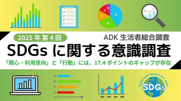 「ADK生活者総合調査2025」より発表『SDGsに関する意識結果』高い認知率や行動の現状が明らかに