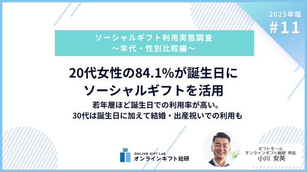 オンラインギフト総研が発表した調査結果から見るソーシャルギフトの利用傾向