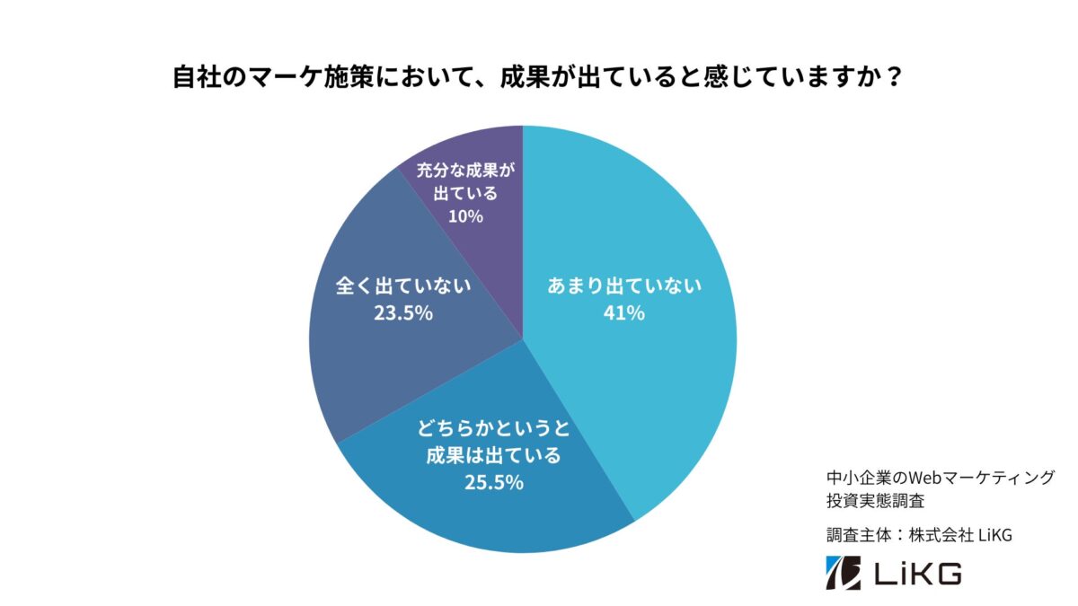 図表4:施策の成果実感