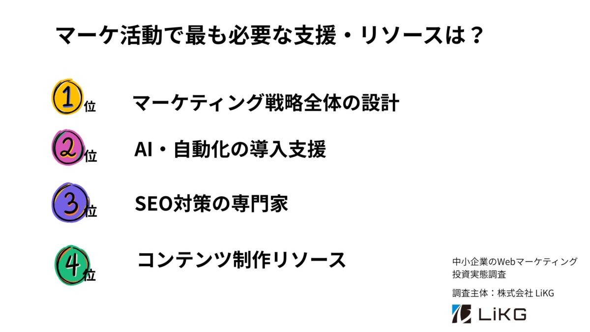 図10:不足リソースについて