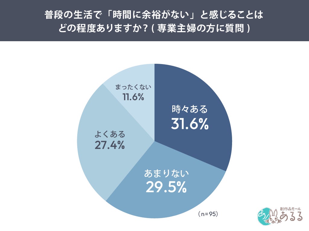 調査結果グラフ2