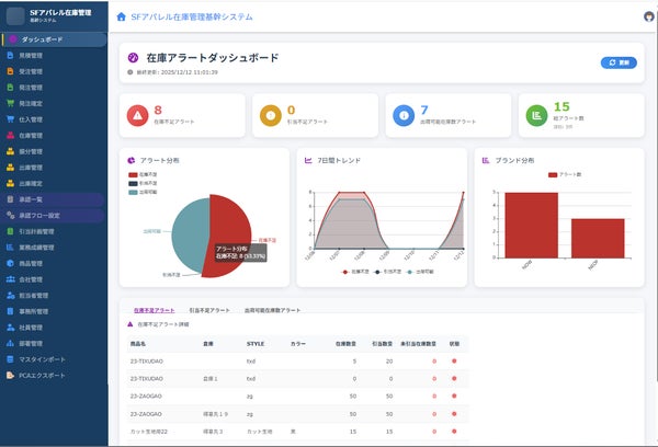 SFアパレル販売在庫管理システムの画面イメージ