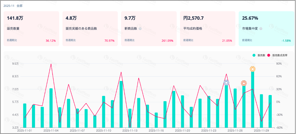 販売サマリーグラフ