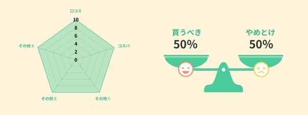 通販の評判の独自指標