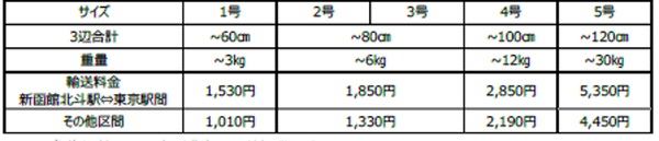 はこビュンQuick料金表