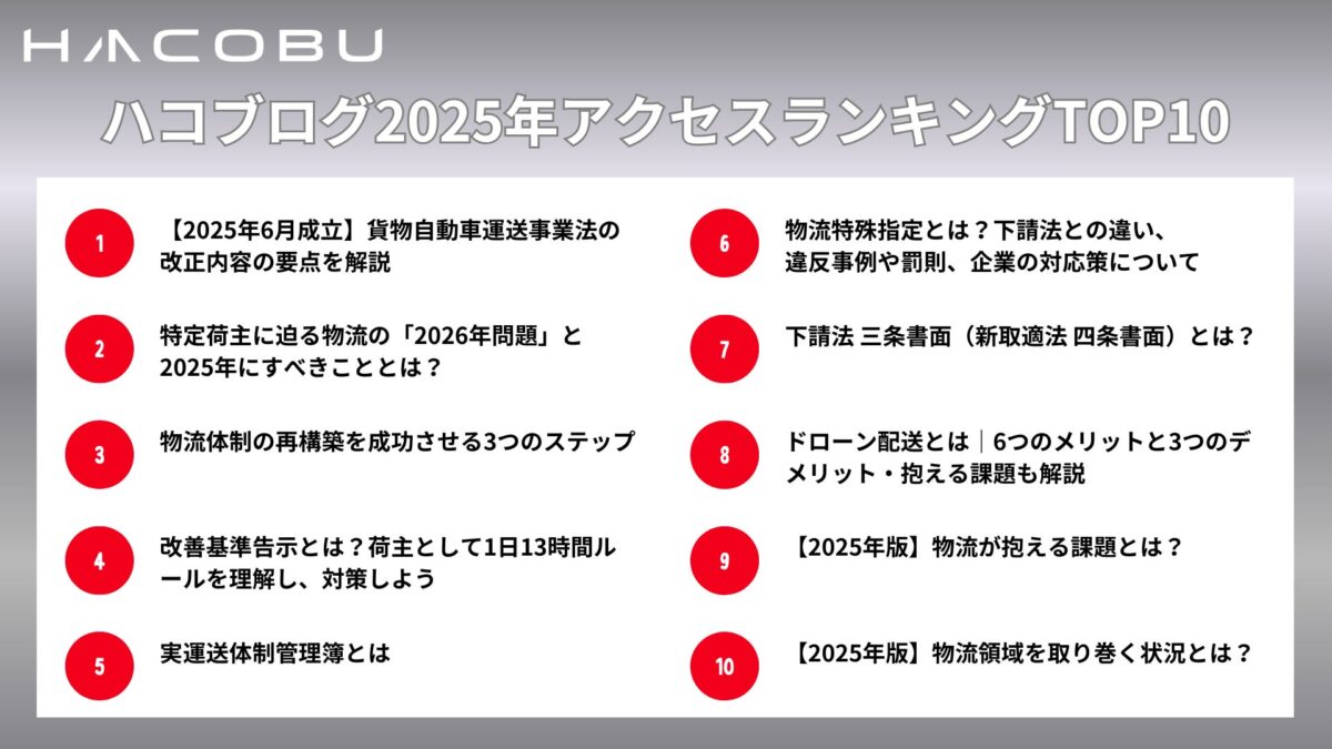 2025年ハコブログアクセスランキング
