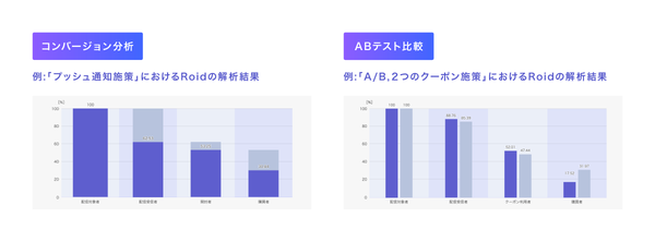 ModuleApps Roidの主な機能