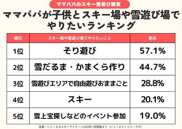 雪遊びに関する口コミデータ