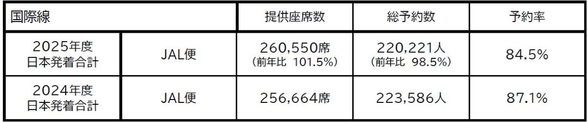 国際線予約詳細