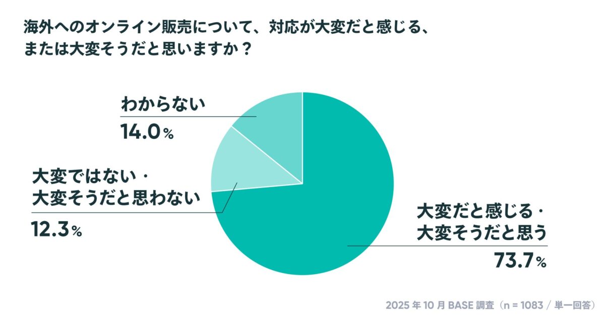 アンケート結果1