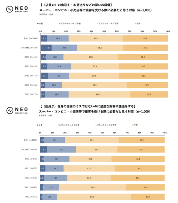 接客への期待グラフ1