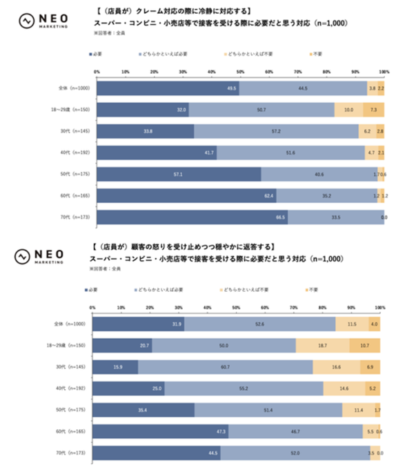接客への期待グラフ3