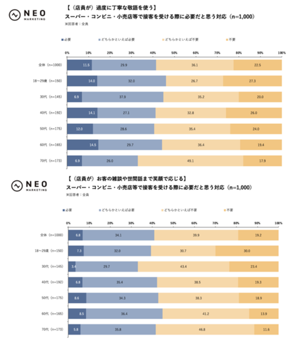 接客への期待グラフ2