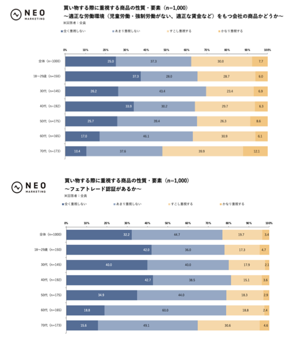 商品購入時に重視する要素グラフ4
