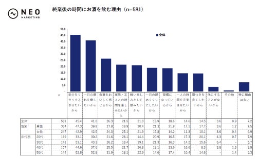 お酒を飲む理由のグラフ