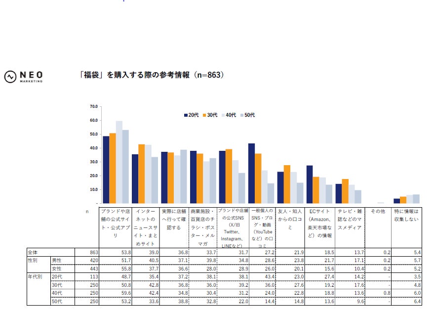 調査結果グラフ