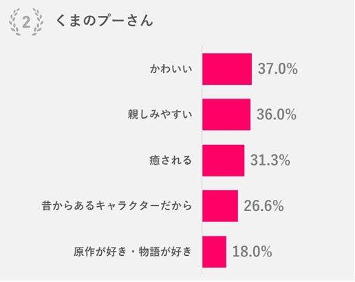 好きなキャラクターランキングデータ1