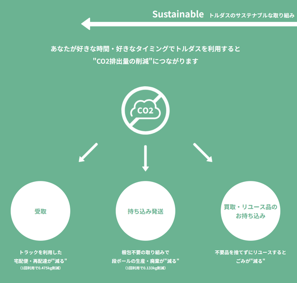 トルダスサービスイメージ