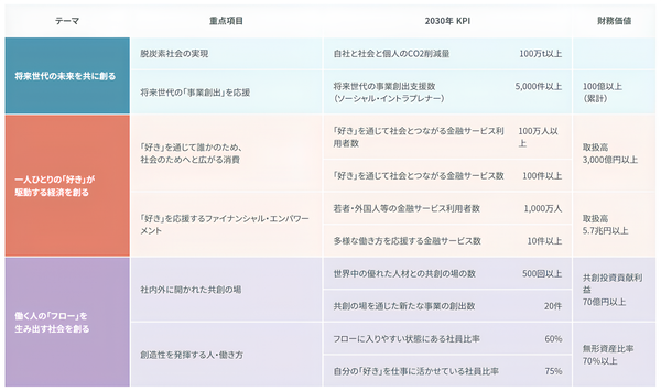 丸井グループのビジョン