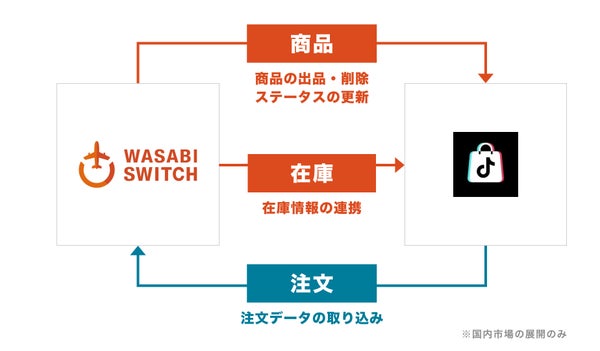 WASABI SWITCH管理画面