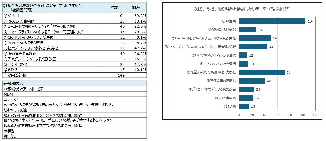 「SAP ECC6.0」利用企業の回答：電通総研「SAPユーザー意識調査結果2025年度版」