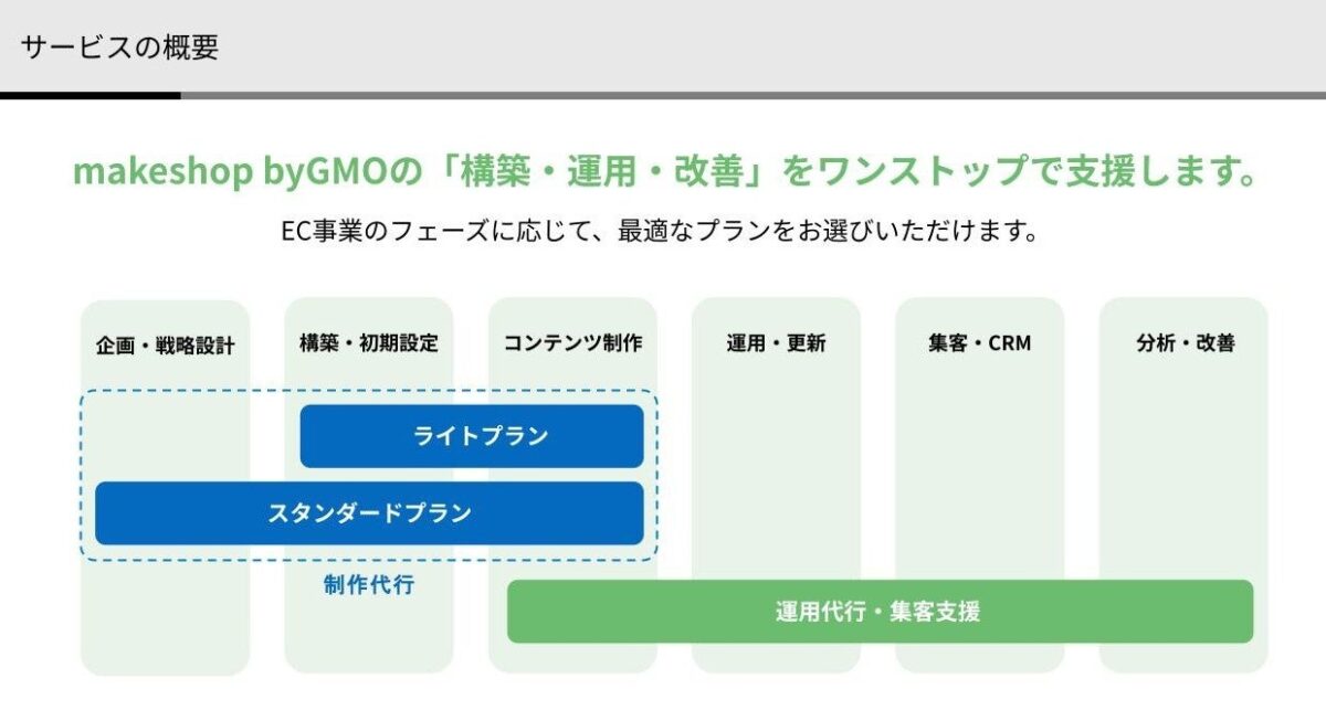 サービスプラン概要