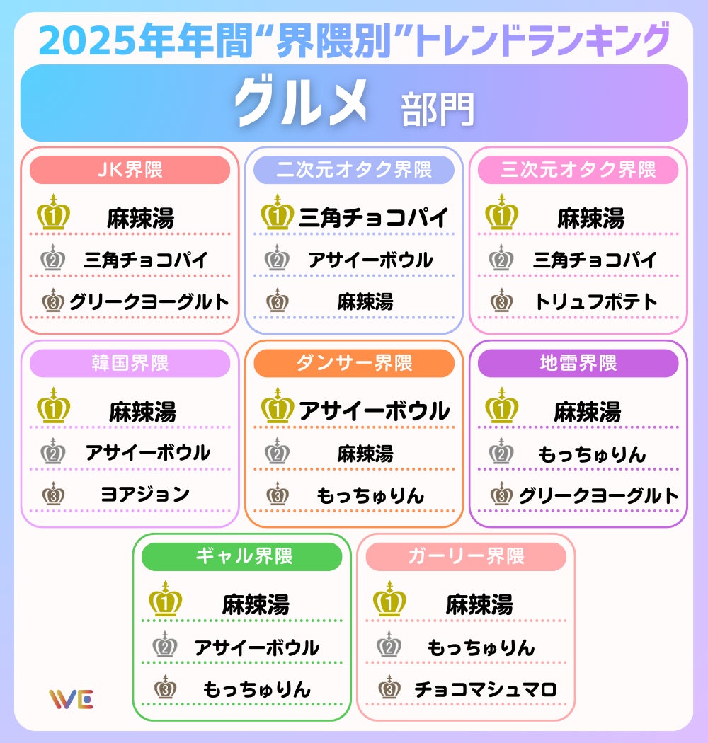 界隈別トレンドランキング8