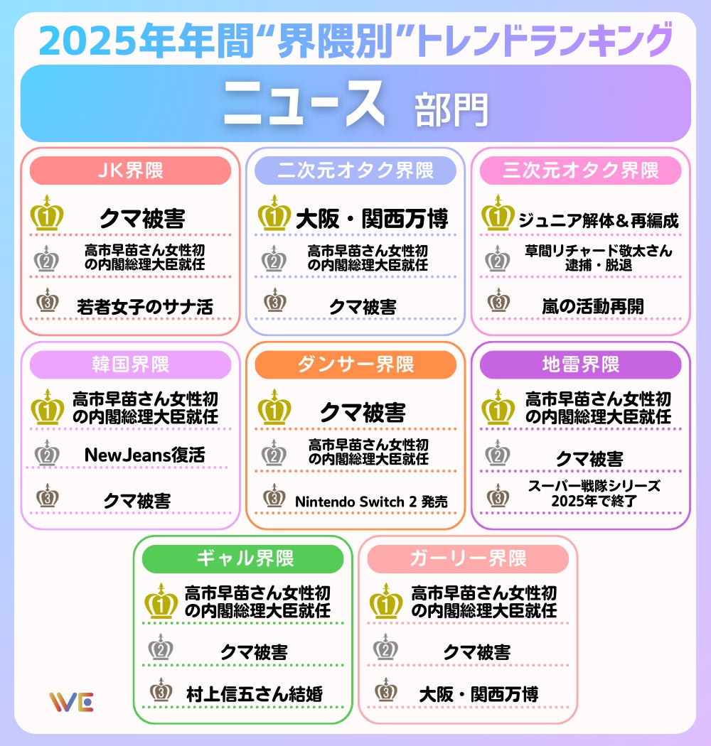 界隈別トレンドランキング10