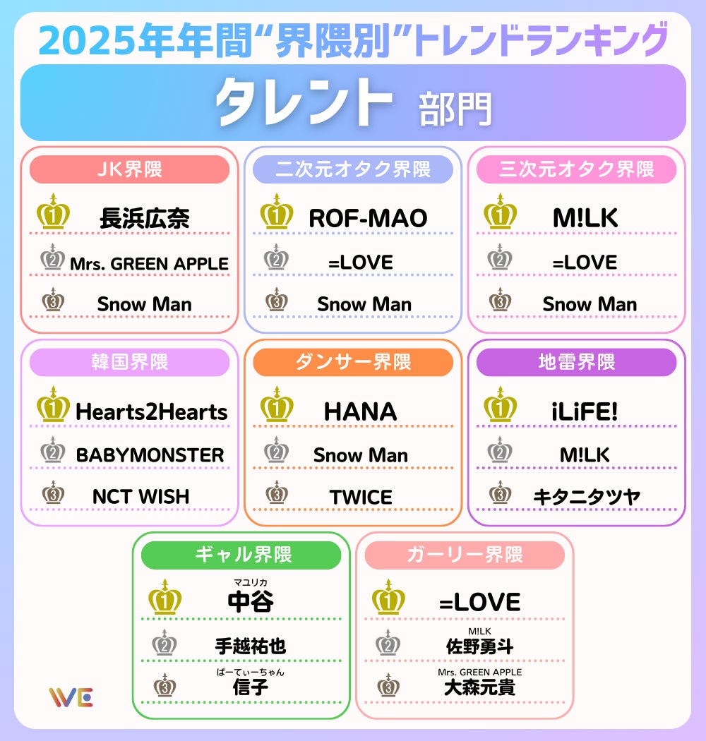 界隈別トレンドランキング2