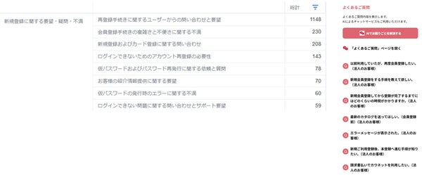 新規登録に関するプロミスブレイクとチャットボットによる改善施策の画像