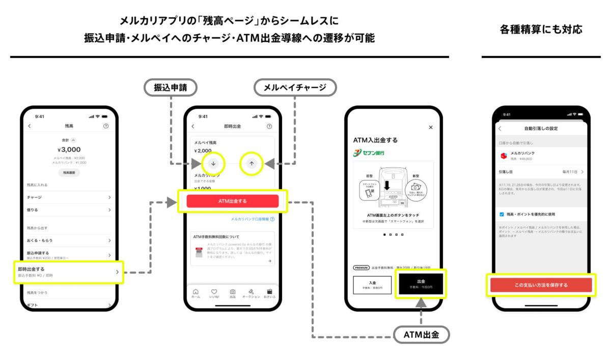 メルカリバンクサービスイメージ