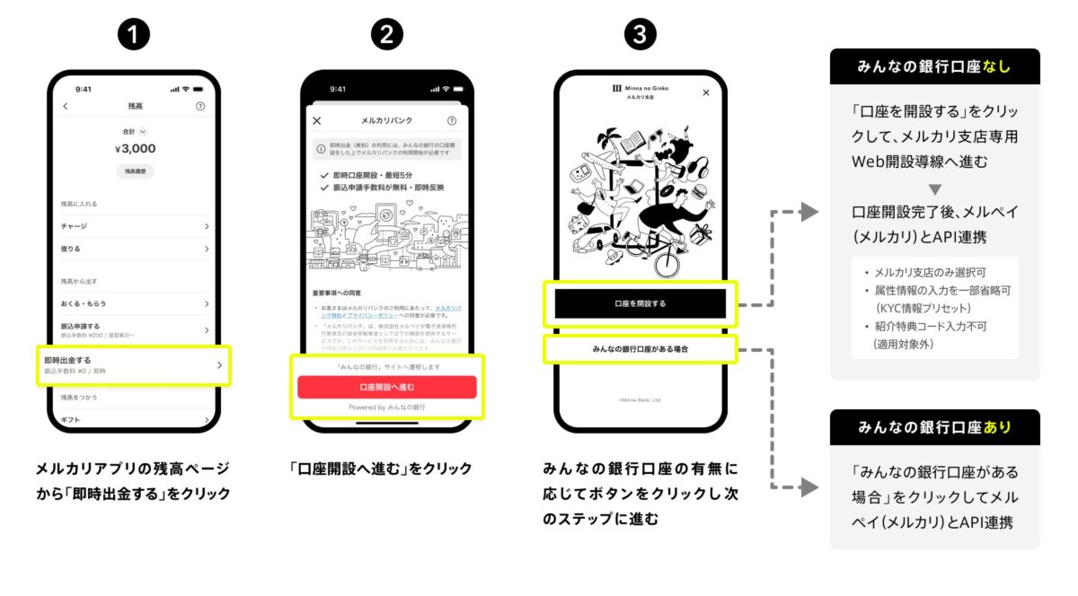 メルカリバンク登録フロー