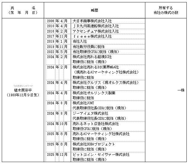 新任代表取締役の略歴