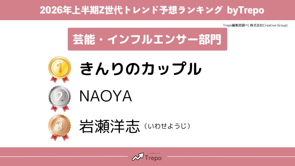 芸能・インフルエンサー部門