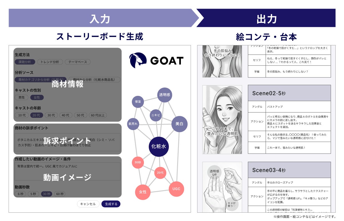GOATの機能