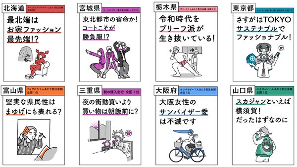 都道府県別ファッション特性マップ